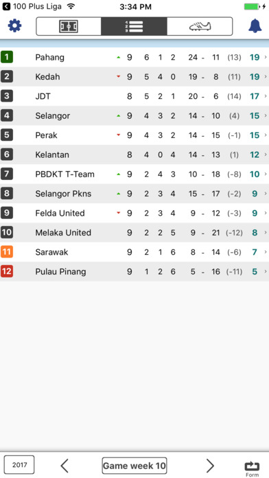 Skor untuk Liga Super Malaysia . Bola Sepak App screenshot 2