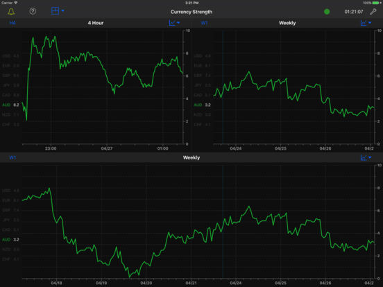 Forex strength meter app