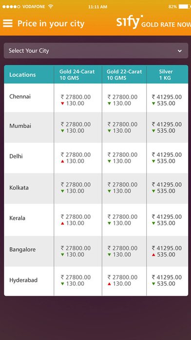 Sify Live Gold Rate India screenshot 3