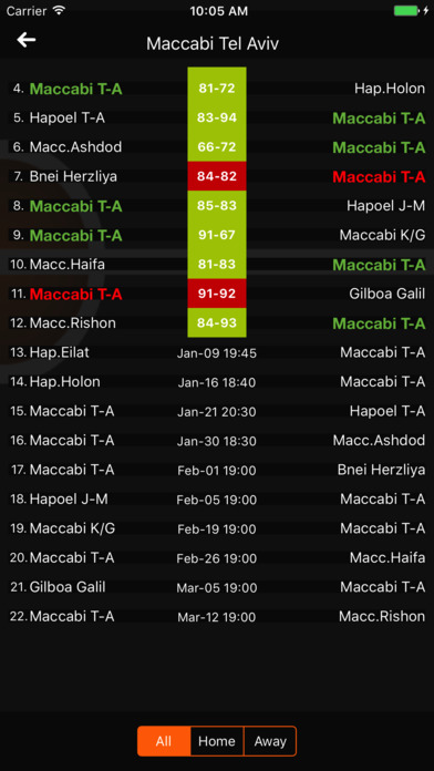 Livescores Super League Israel Results - Ranks Pro screenshot 3