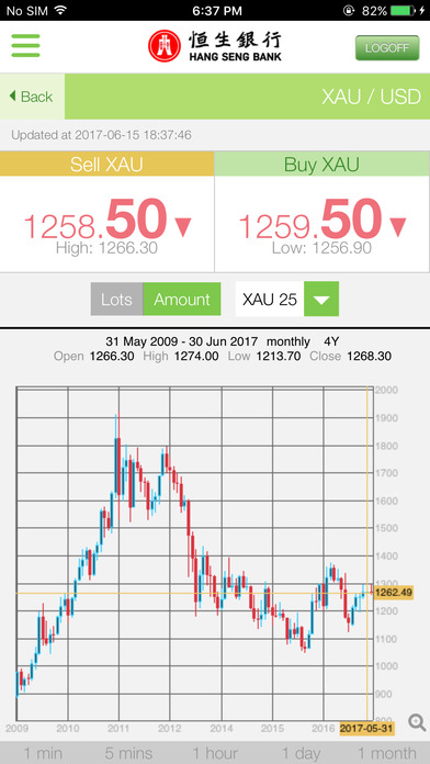 Hang Seng FX And Precious Metal Margin Trading App screenshot 2