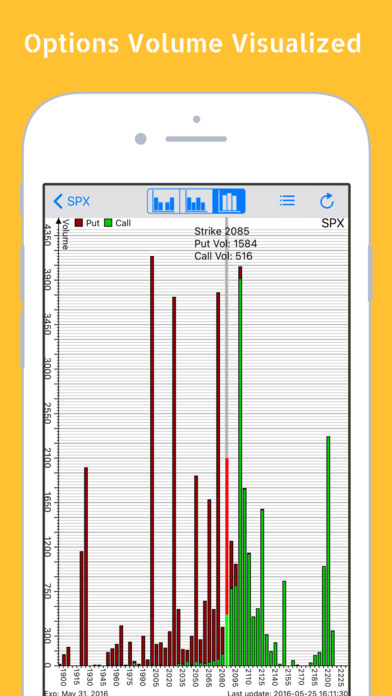 Stock options volume screener