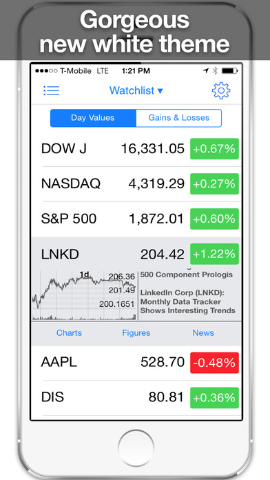 Real Time Stocks