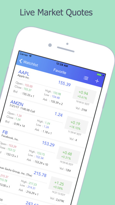 Stock options watchlist