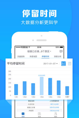 重庆旅游统计 screenshot 3