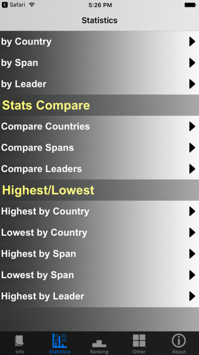 Belgium Prime Ministers and Stats screenshot 3