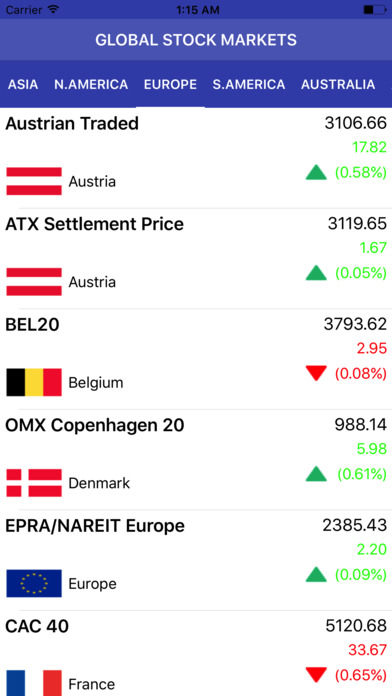 Global Stock Markets Live Index screenshot 3