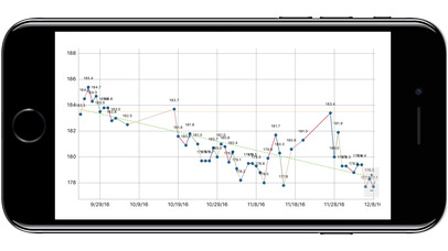 Chart Weights screenshot 3