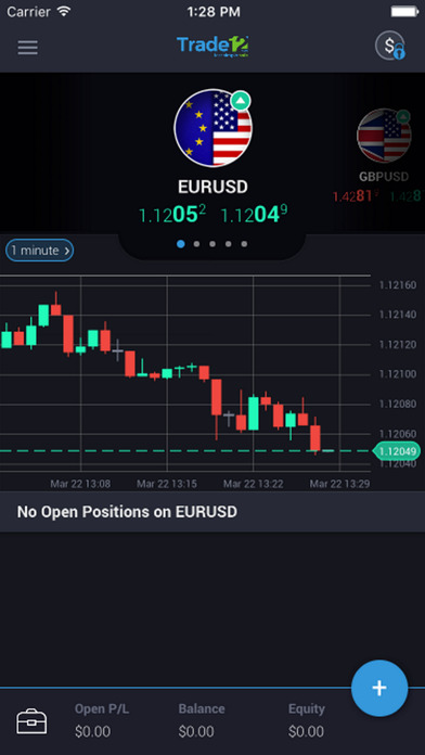 Forex robot tfot 9.0
