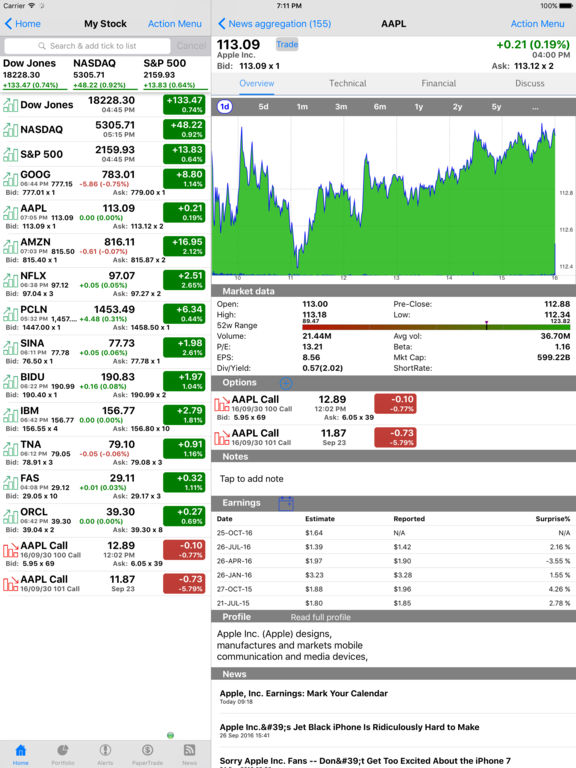 Real time forex charts ipad