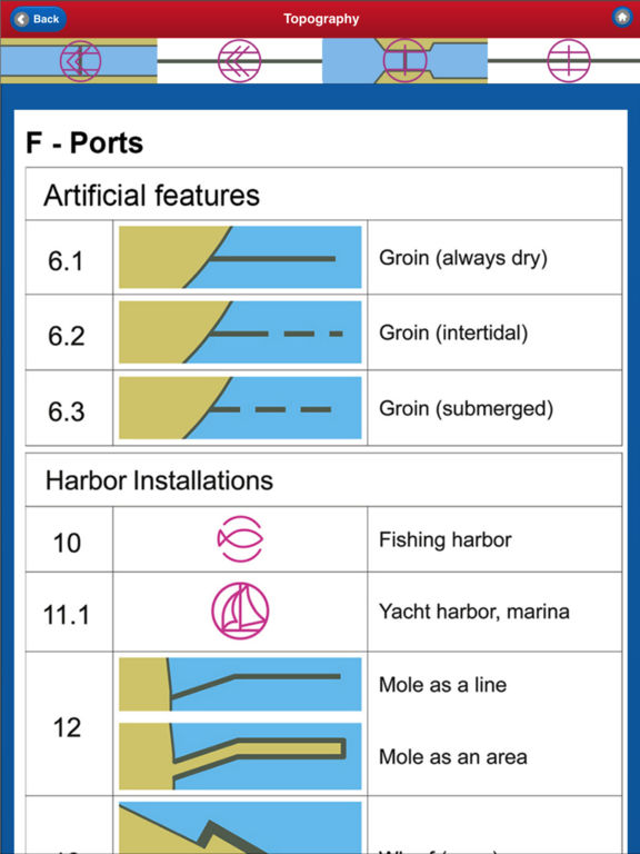 App Shopper ELECTRONIC NAUTICAL CHART SYMBOLS & ABBREVIATIONS (Navigation)