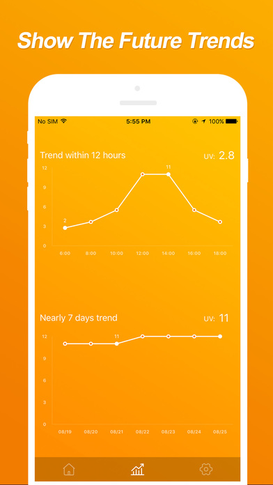 UV Index+ - Monitor the uv light screenshot 2