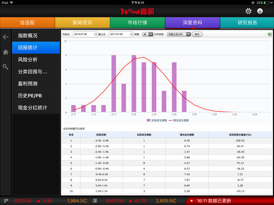 iPad 屏幕截图 4