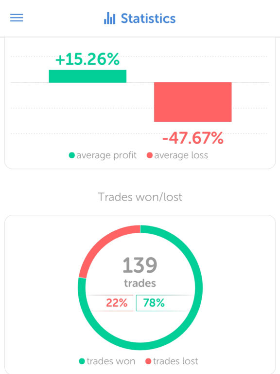Virtual options trading ipad