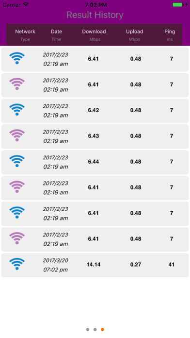 WiFi Network Speed Test screenshot 3