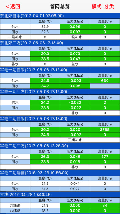 天津热电热网监控 screenshot 3