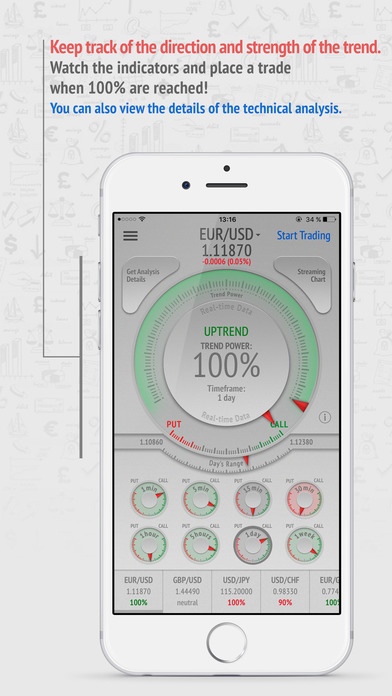 Binary options signals iphone