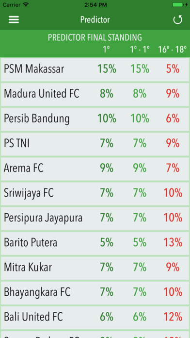 Indonesian Football Predictor screenshot 4