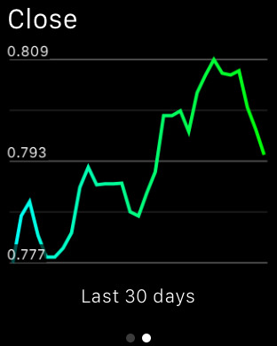 iPhone Screenshot 3