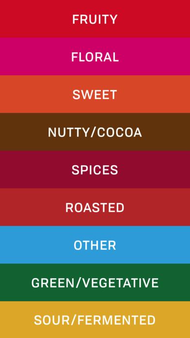 Palate: The Coffee Tasting App screenshot 2