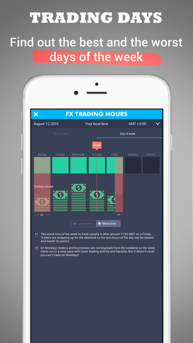Forex Trading Hours - learn when to trade screenshot 4