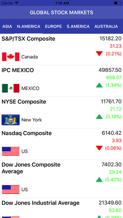 Global Stock Markets Live Index screenshot 2