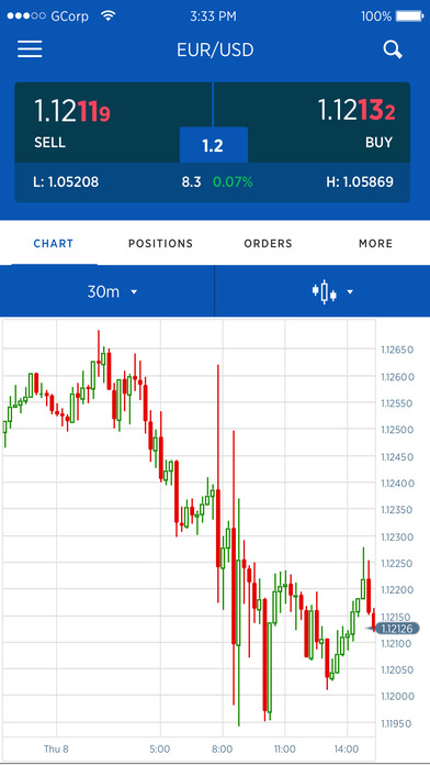 Atig forex iphone 6