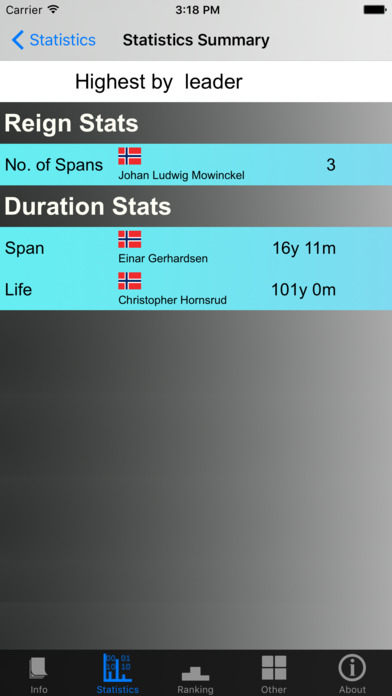Norway Prime Ministers and Stats screenshot 4