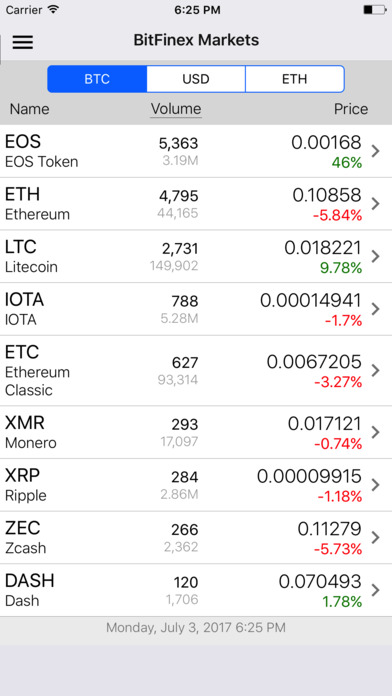 Crypto Markets screenshot 3