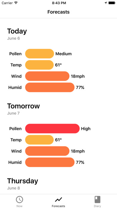 My Pollen Forecast Pro screenshot 2