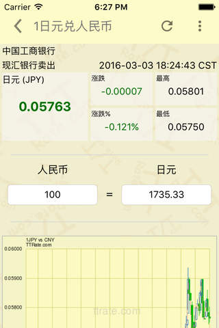 TTRate.com Exchange Rates screenshot 2