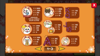 Fortune Cat MaoMao's Slots screenshot 4