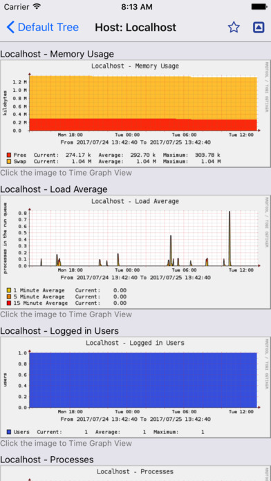 Cacti Tool - Monitoring Client screenshot 3