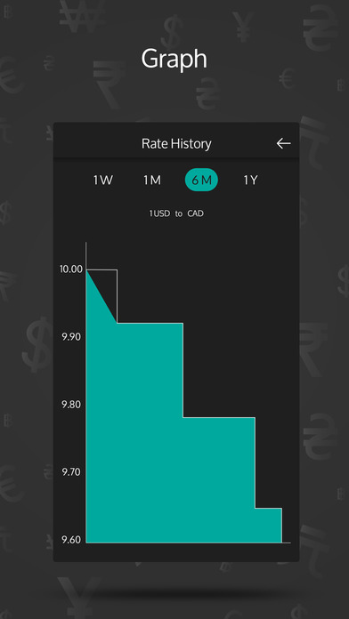 Currency Converter exchange xe screenshot 2