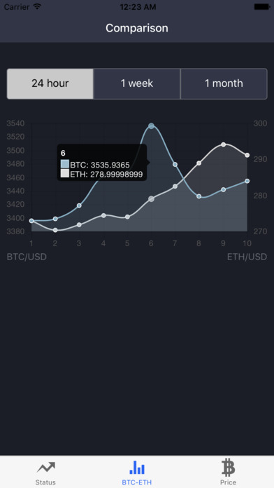 Price charts for CEX.io screenshot 2