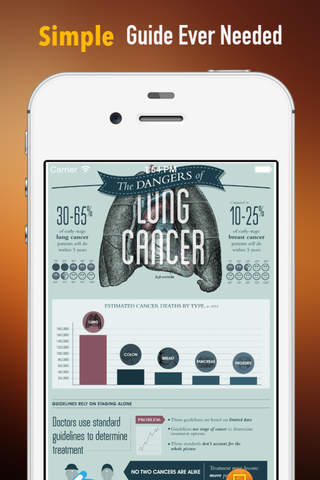 Lung Cancer:Research,Symptoms and Treatment screenshot 2