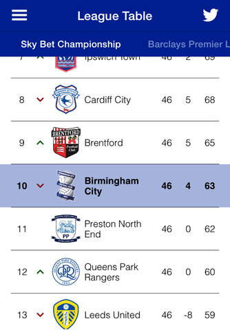 Birmingham City FC - Official screenshot 3