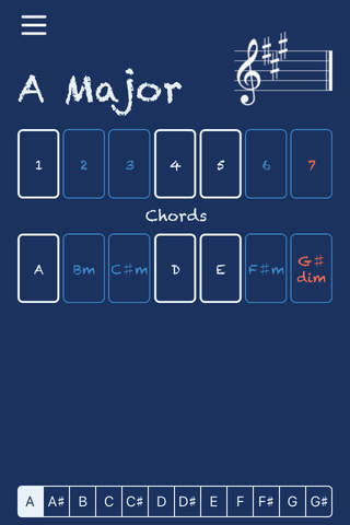 Clefs - Chords in Keys - Nashville Number System screenshot 4