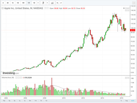 Forex and commodities news