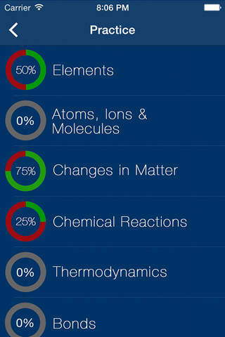 AP Chemistry Exam Prep Practice Question Flashcard screenshot 2