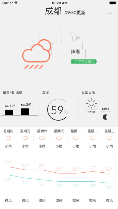一叶天气 screenshot 2