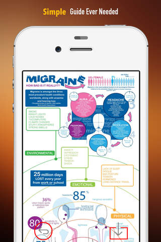 Migraines and Headaches 101: Tutorial Know-How Guide and Latest Top News screenshot 2