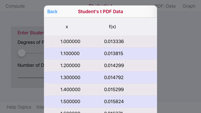Student's t Probability screenshot 4