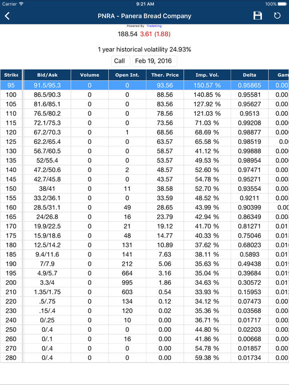 Max pain options strategy