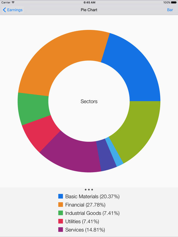 Best options trading app for ipad