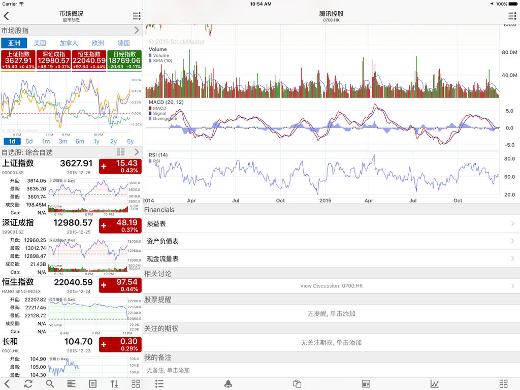 股市风云: 股票行情, 自选股, 交互k线图