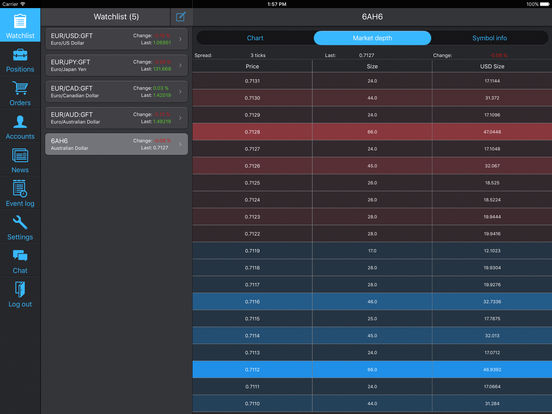 Anglorand forex pty ltd