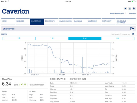 【免費商業App】Caverion Investor Relations App-APP點子