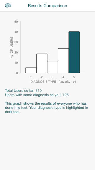 【免費醫療App】Anorexia Bulimia Binge Eating Test By PocketShrink-APP點子