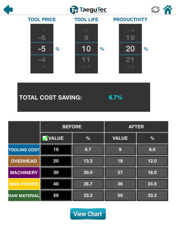 TaeguTec CostSaving Calculator - Ipad screenshot 3
